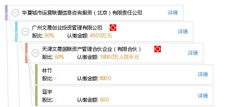 华夏城市运营联盟信息咨询服务（北京）有限责任公司 专业信息咨询的领先提供者