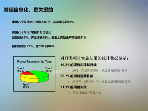 干货分享 信息系统项目咨询方法论与实践指南